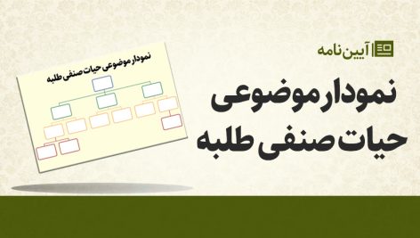 نمودار موضوعی حیات صنفی طلبه